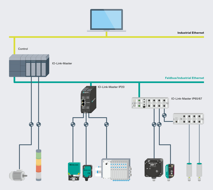 I/O Link Configuration- PLC S7-1200