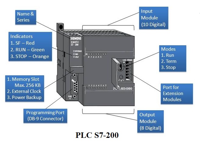 PLC S7-200 SIEMENS